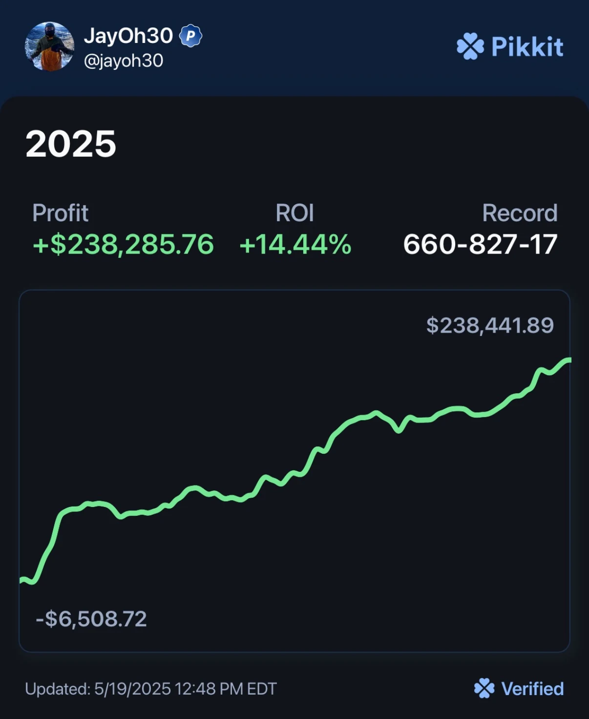 Pickit results 2025 YTD