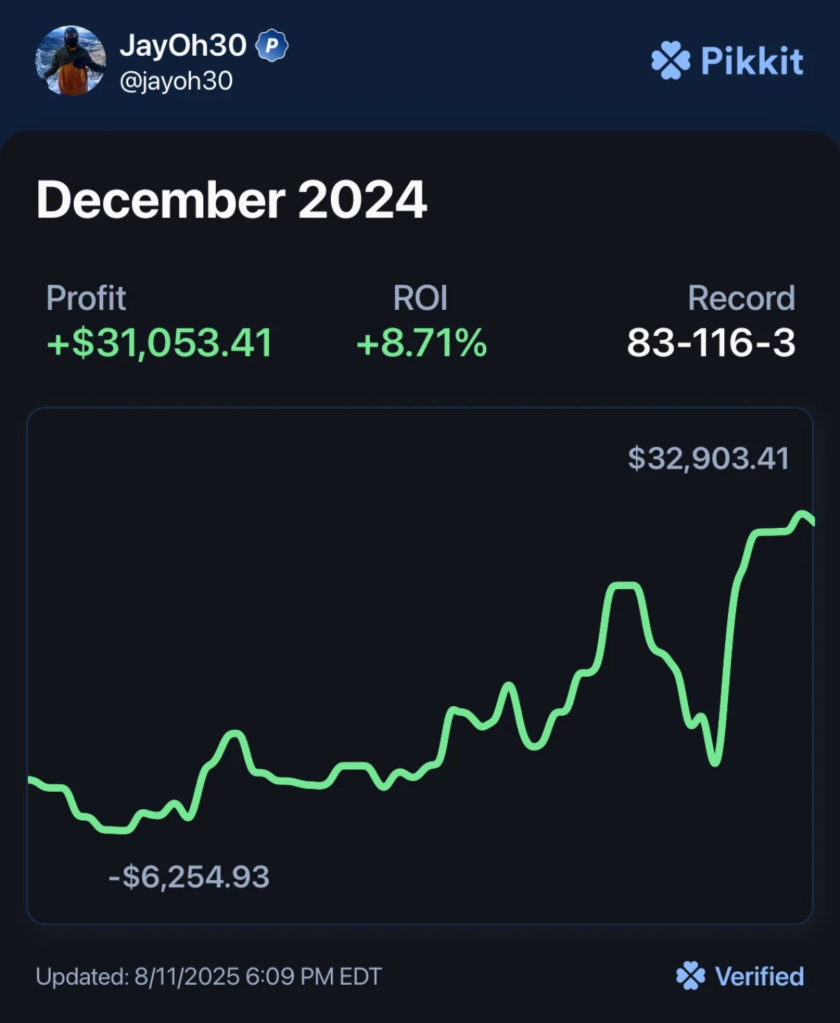 Pickit results December 2024